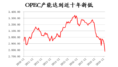 票据与另类资产概览|2020-3-27