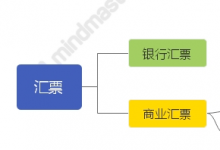 【票据基础】第二讲 银票、商票和财票