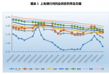 普兰票据周报：跨季时点，票价坐上过山车