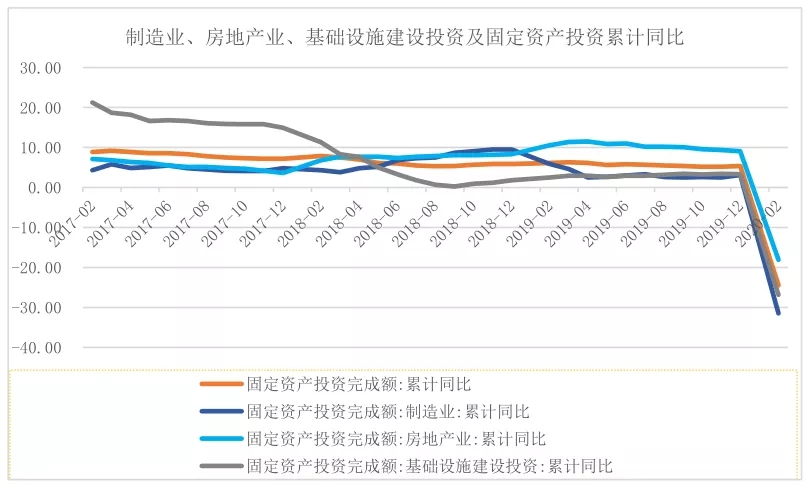 逆水行舟，破浪前行—浅议我国今年的经济走势