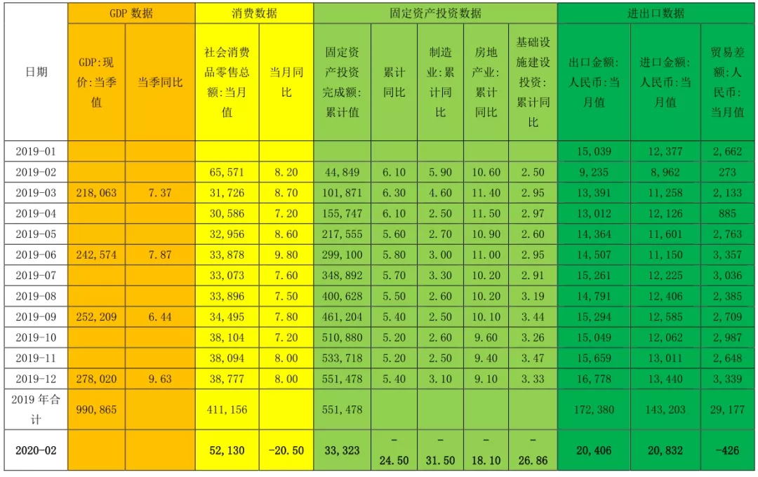 逆水行舟，破浪前行—浅议我国今年的经济走势