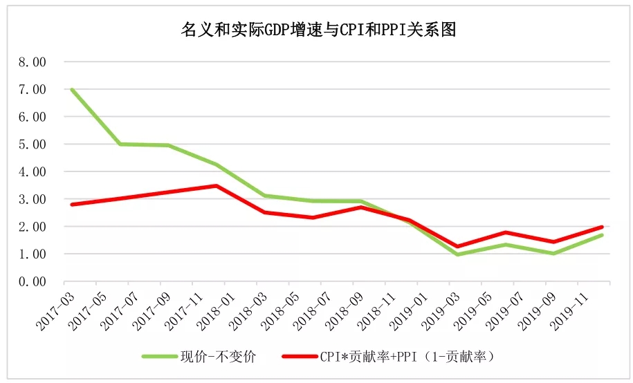 逆水行舟，破浪前行—浅议我国今年的经济走势