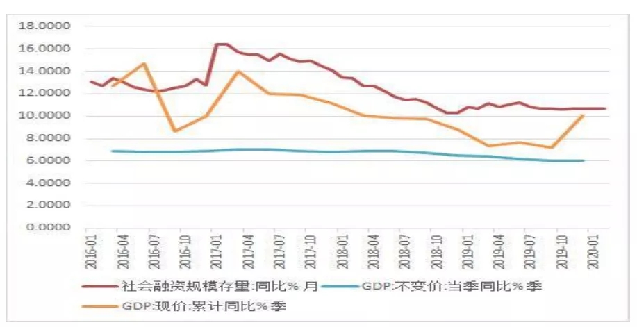 逆水行舟，破浪前行—浅议我国今年的经济走势