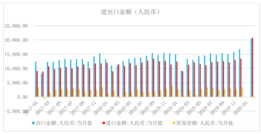 逆水行舟，破浪前行—浅议我国今年的经济走势