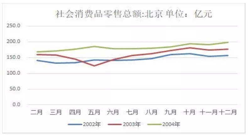 逆水行舟，破浪前行—浅议我国今年的经济走势