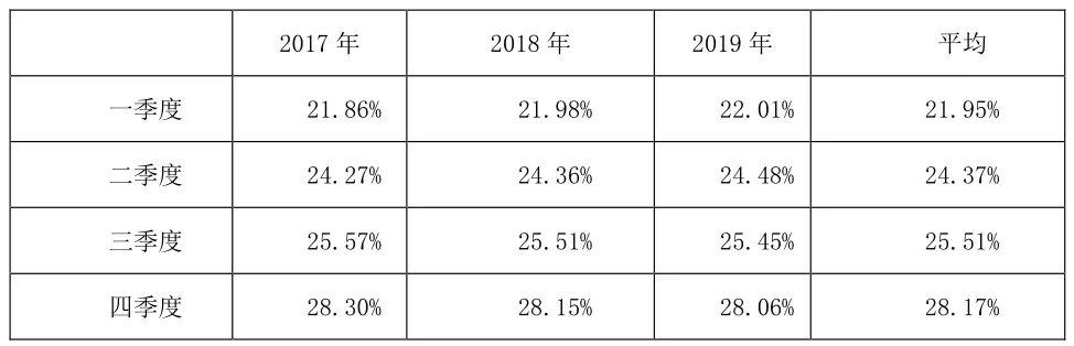 逆水行舟，破浪前行—浅议我国今年的经济走势