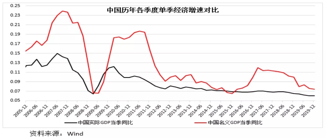 逆水行舟，破浪前行—浅议我国今年的经济走势