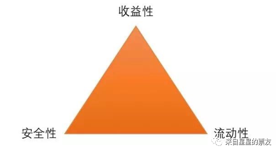 票据投资3：与股票、债券的比较