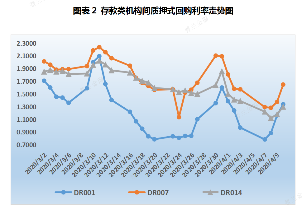 票据周评：大行低价进场，本周票价整体下行