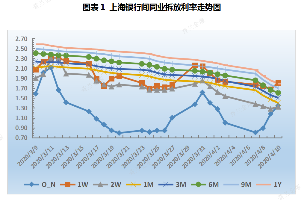 票据周评：大行低价进场，本周票价整体下行