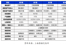 标准化票据业务的时机到了吗?