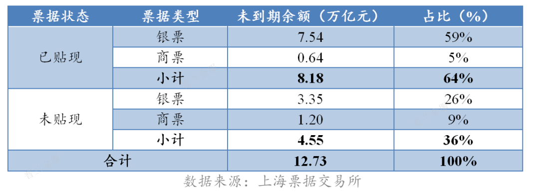 标准化票据业务的时机到了吗?