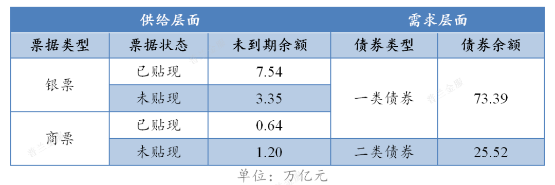 标准化票据业务的时机到了吗?