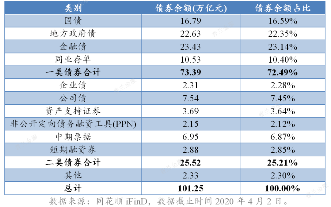 标准化票据业务的时机到了吗?