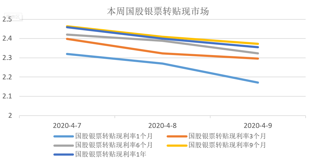 票据与另类资产概览|0406-0410