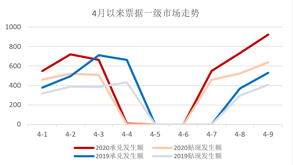 票据与另类资产概览|0406-0410