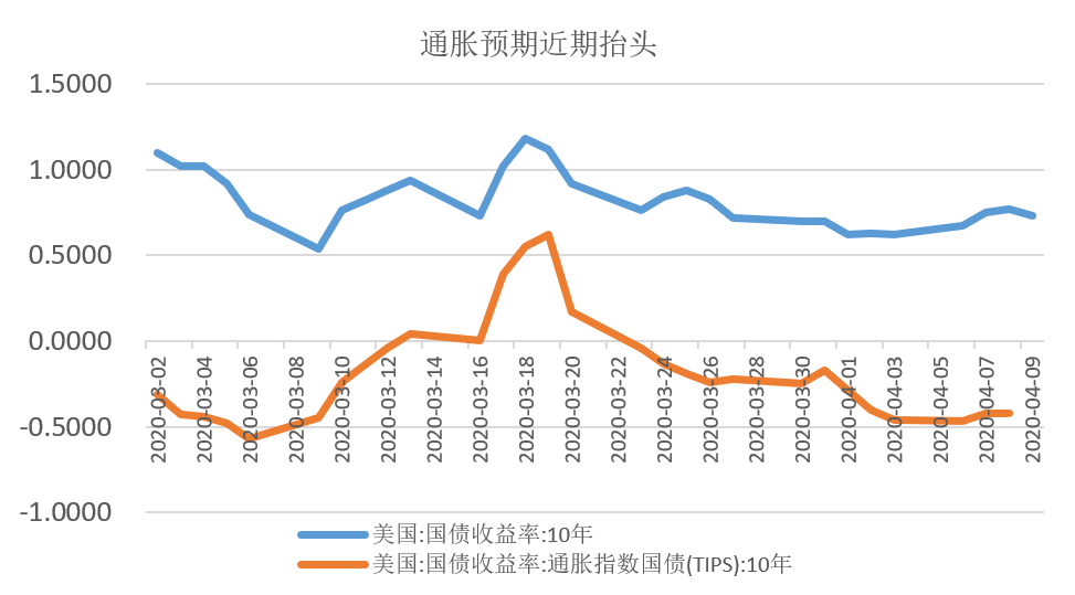 票据与另类资产概览|0406-0410