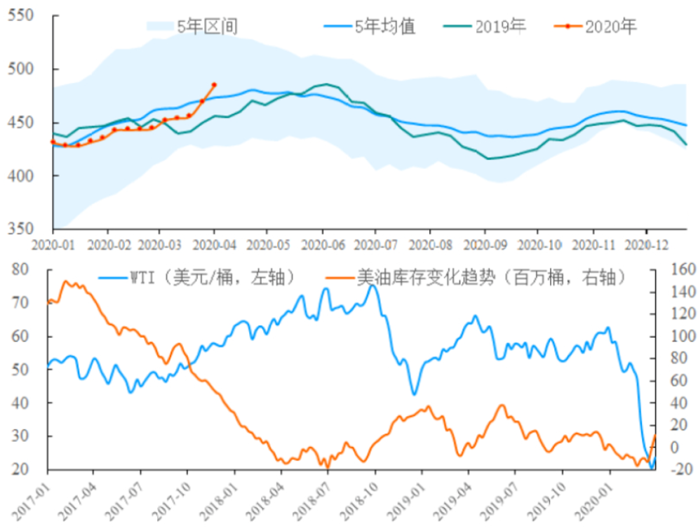 票据与另类资产概览|0406-0410