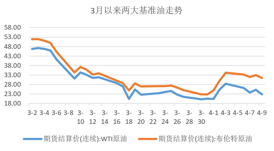 票据与另类资产概览|0406-0410