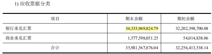 财务分析之应收票据