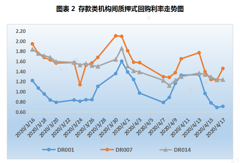 票据周评：一级市场表现不及预期，利率创下本年新低