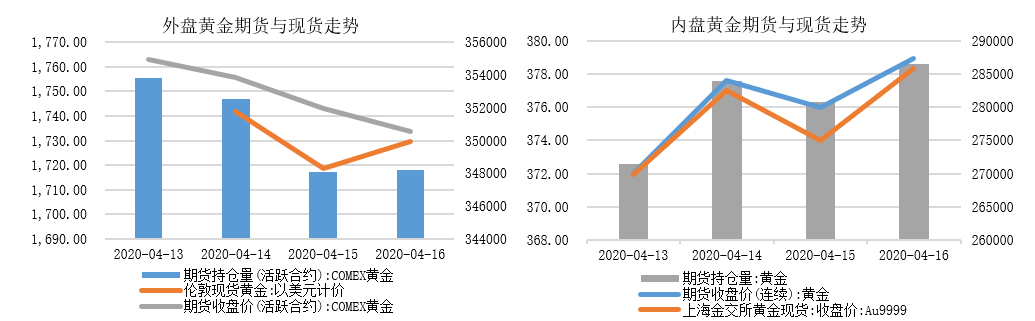 票据与另类资产概览|0413-0417