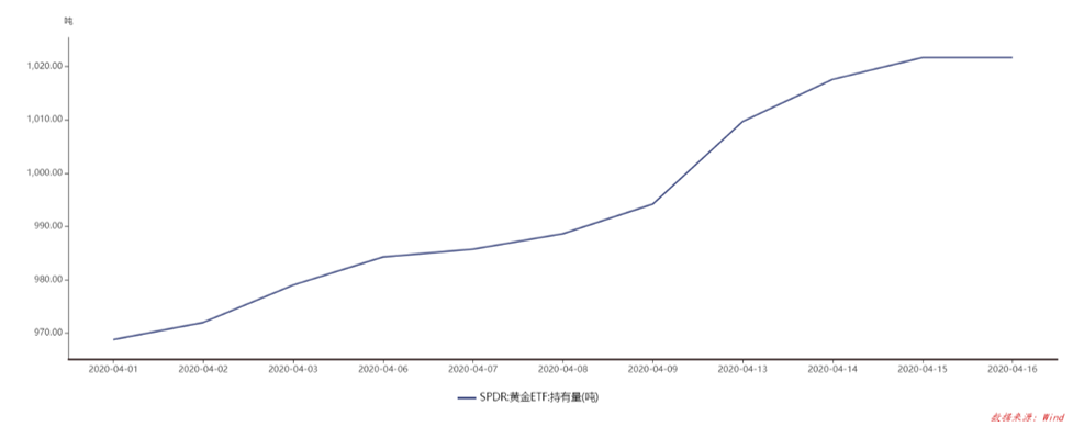 票据与另类资产概览|0413-0417