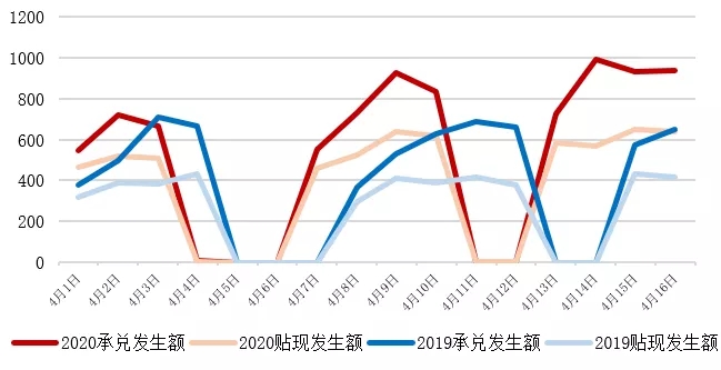 票据与另类资产概览|0413-0417