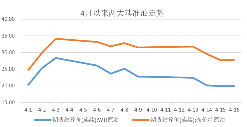 票据与另类资产概览|0413-0417