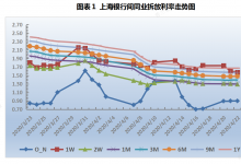 票据日评：供需趋向均衡，票价窄幅震荡