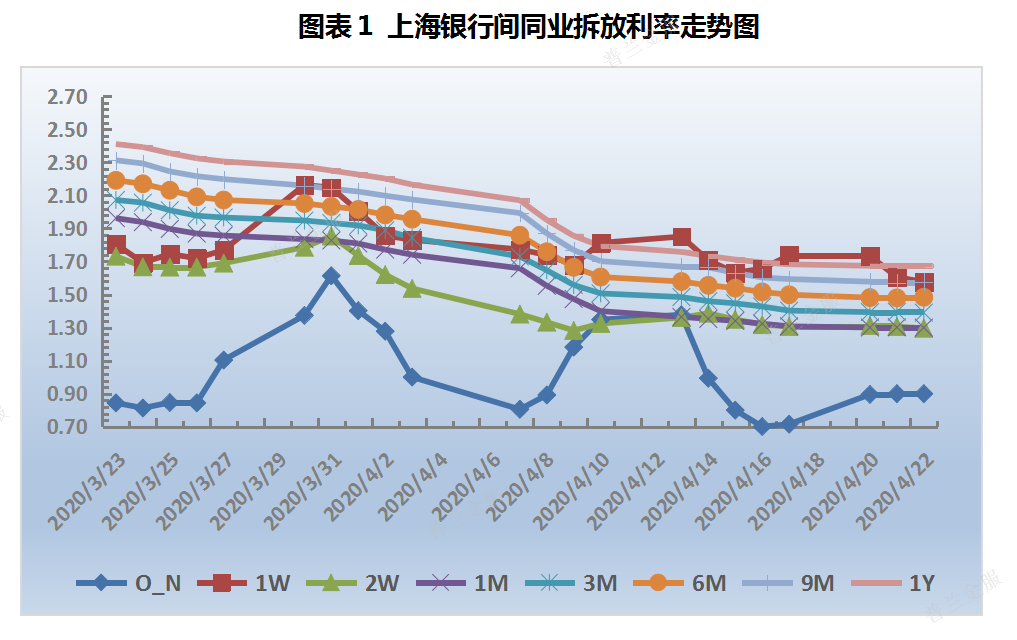 票据日评：供需趋向均衡，票价窄幅震荡