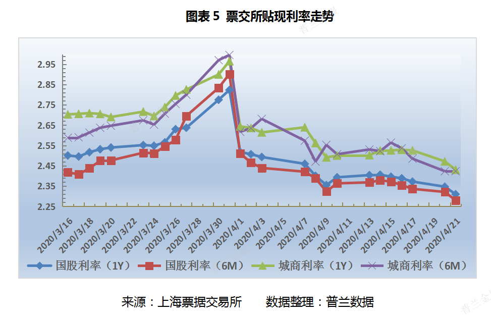 票据日评：供需趋向均衡，票价窄幅震荡