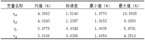 我国票据市场利率的动态作用机制研究——基于误差修正模型的实证分析