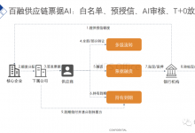 供应链票据全解读：票交所1元票据会改变银行业竞争格局么?