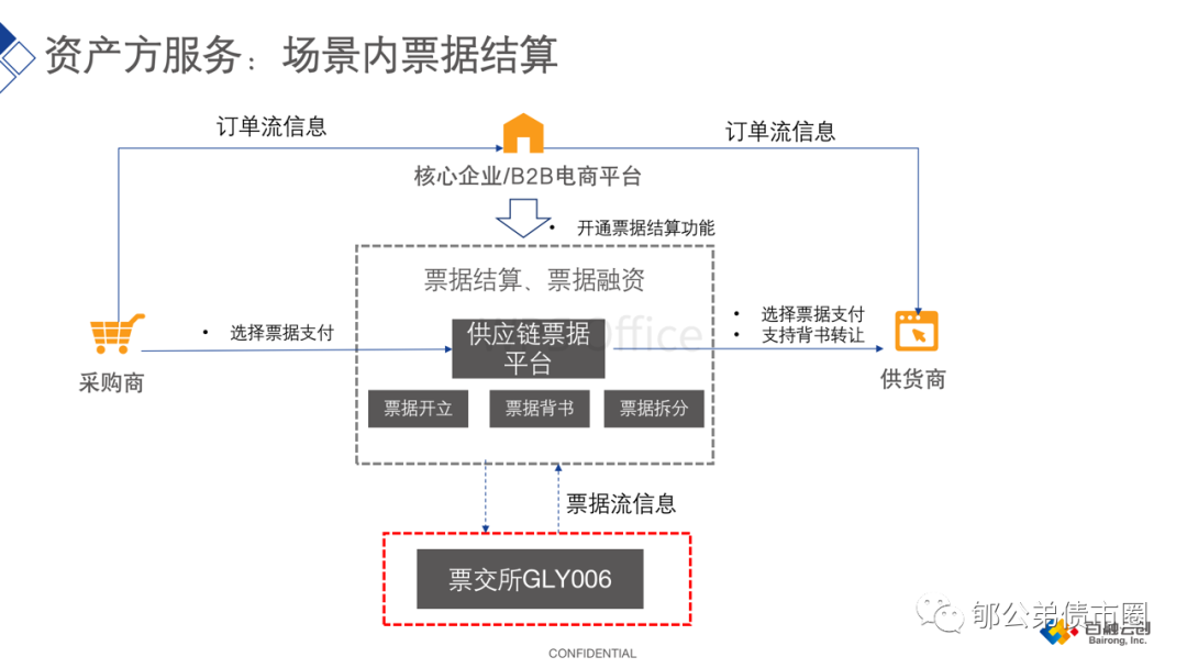 供应链票据全解读：票交所1元票据会改变银行业竞争格局么?