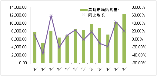 保兑仓票据业务案例研究