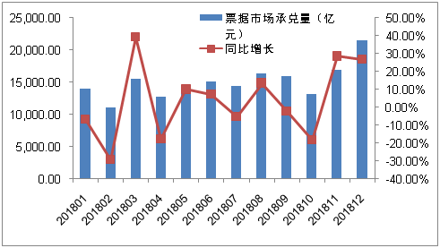 保兑仓票据业务案例研究