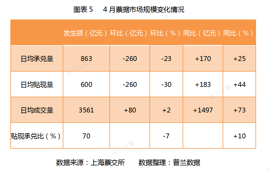 4月票据市场价格走势总结——历史不会重复自己，但会押着同样的韵脚