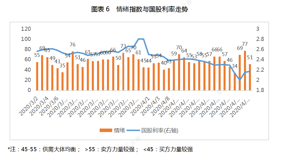 4月票据市场价格走势总结——历史不会重复自己，但会押着同样的韵脚