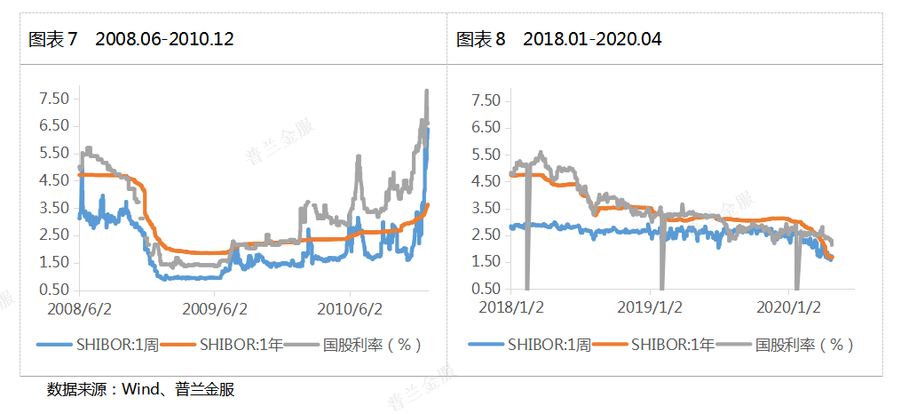 4月票据市场价格走势总结——历史不会重复自己，但会押着同样的韵脚