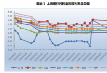 票据日报：月初交投清淡，票价稳中小涨