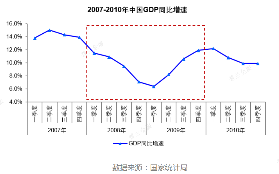 票据再贴现利率该调整了