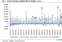 4月票据融资创近一年来新高，票据套利再惹争议