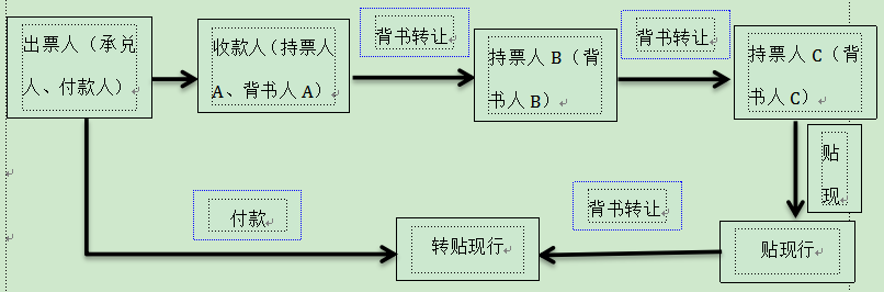 九民纪要关于票据纠纷案件条款解读