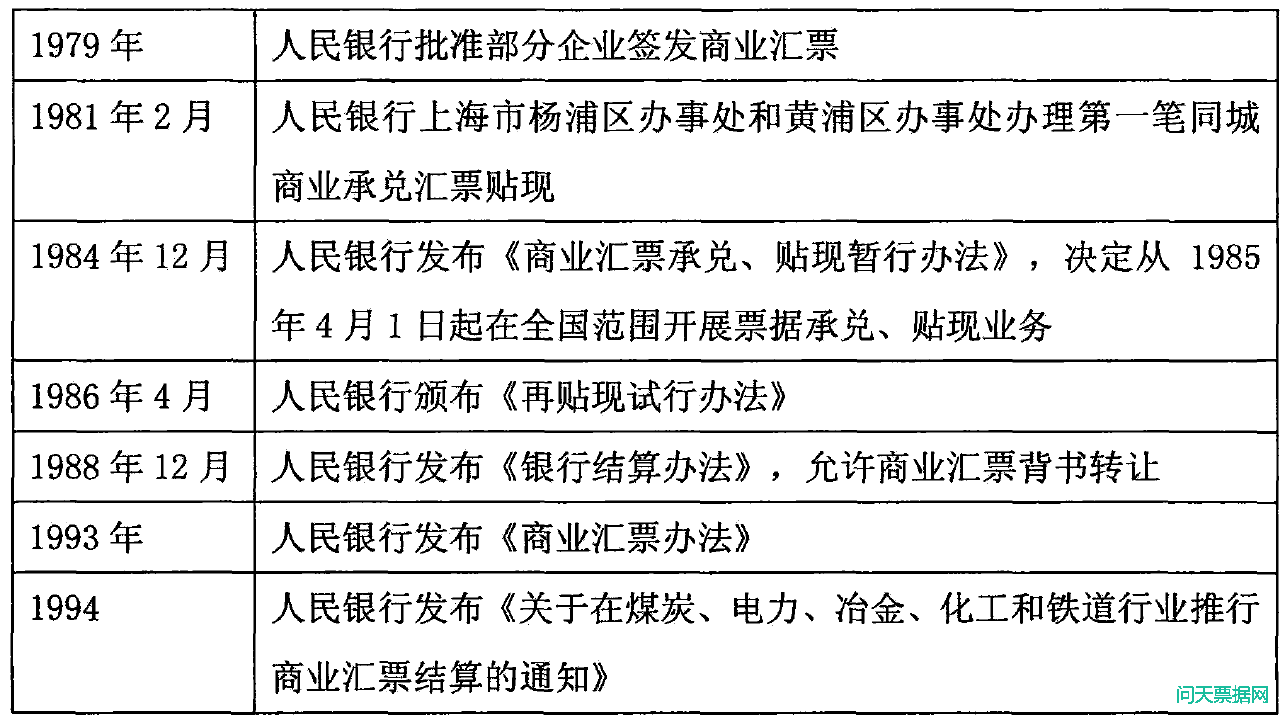 商业汇票的起源与演变