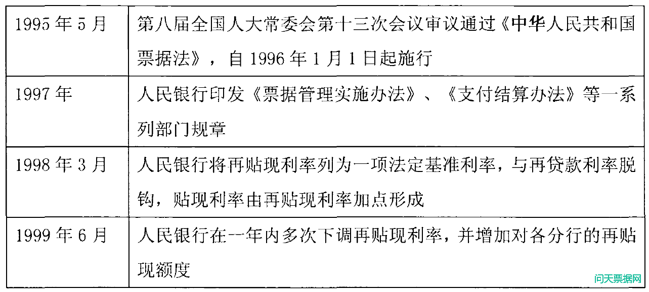 商业汇票的起源与演变