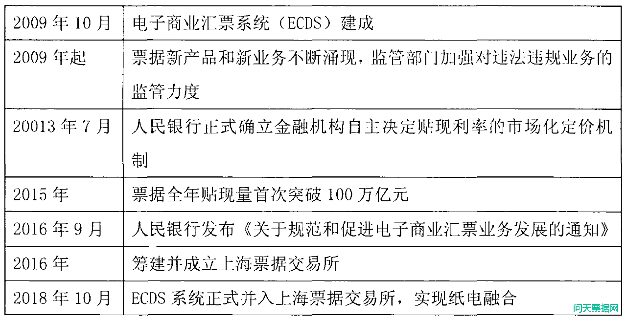 商业汇票的起源与演变