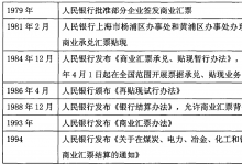 商业汇票的起源与演变