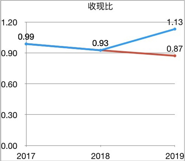 山西汾酒30多亿票据追踪案：20年来首次贴现 “粉饰”现金流一箭双雕