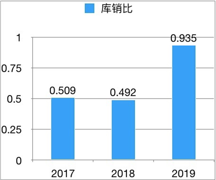 山西汾酒30多亿票据追踪案：20年来首次贴现 “粉饰”现金流一箭双雕